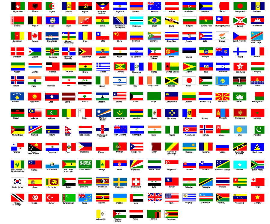 WPML Flags