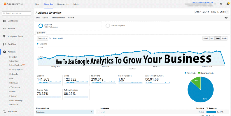 How To Use Google Analytics To Grow Your Business